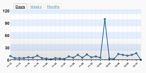 peak1